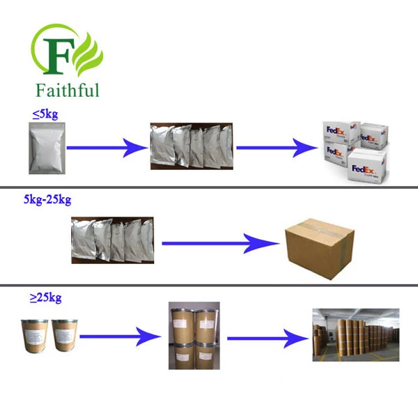 Faithful's Warehouse Faithful's Warehouse