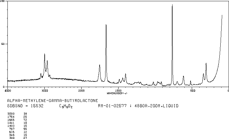 Tulipalin A NMR